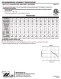 resources of Spec Sheet
