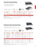 resources of Spec Sheet