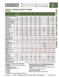 resources of Capacity Chart