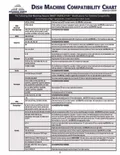 resources of Compatibility Chart