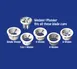 Sunkist S-107 Complete Sectionizer Unit, Manual Single Cut Wedger, Interchangeable Blade Cups, Dishwasher Safe 2 image