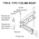 Belshaw BF-1000 Column mounting system for Type B/F 4 image
