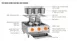 Wood Stone WS-ERC-60 Electric Grain/Rice Cooker, Cooks in (3) 1/3 size Hotel Pans , 60 Cup Capacity 3 image